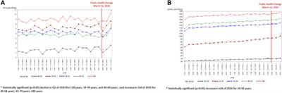 Psychotropic Medication Use Before and During COVID-19: A Population-Wide Study